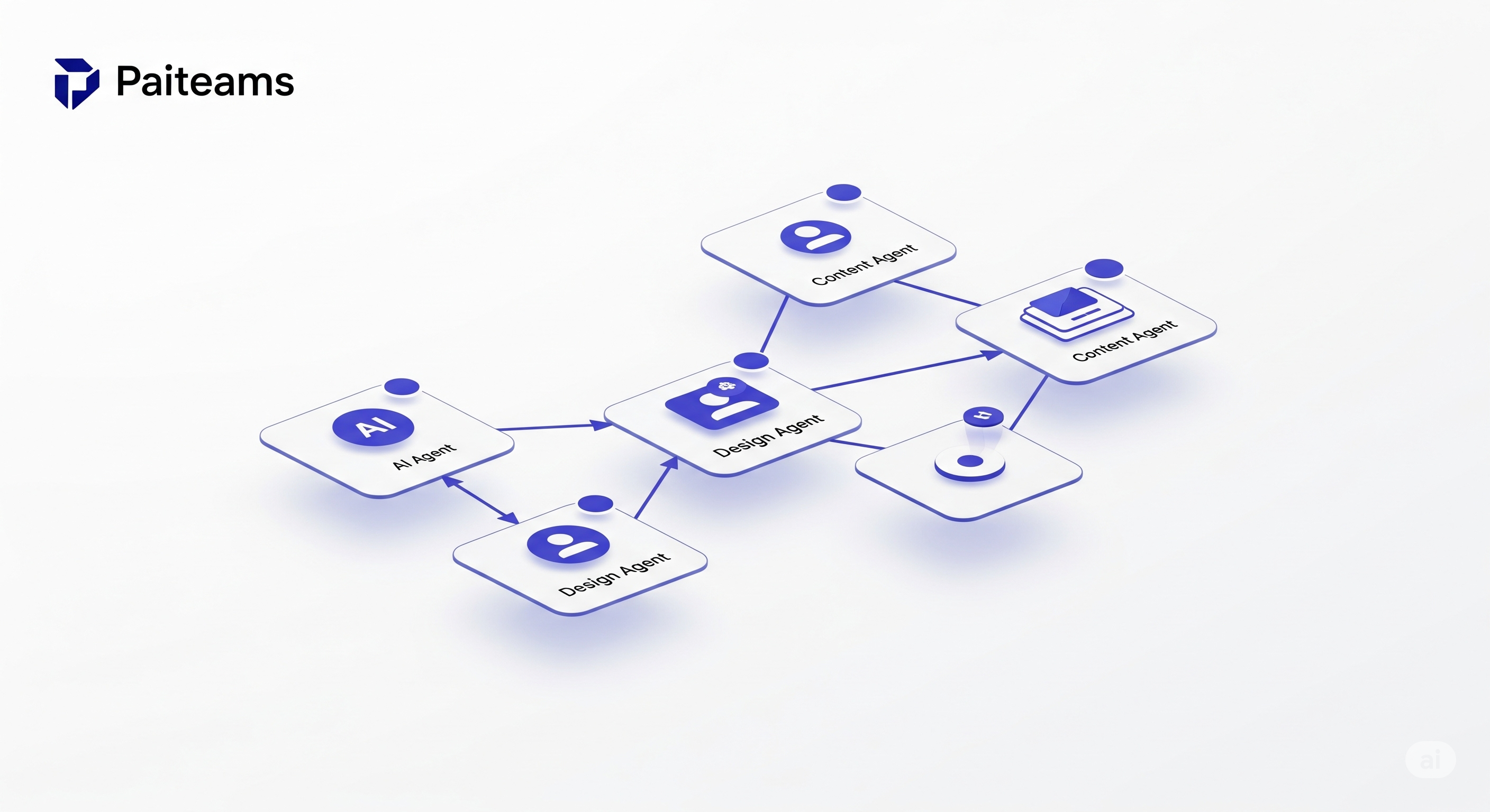Collaboration Flow Diagram